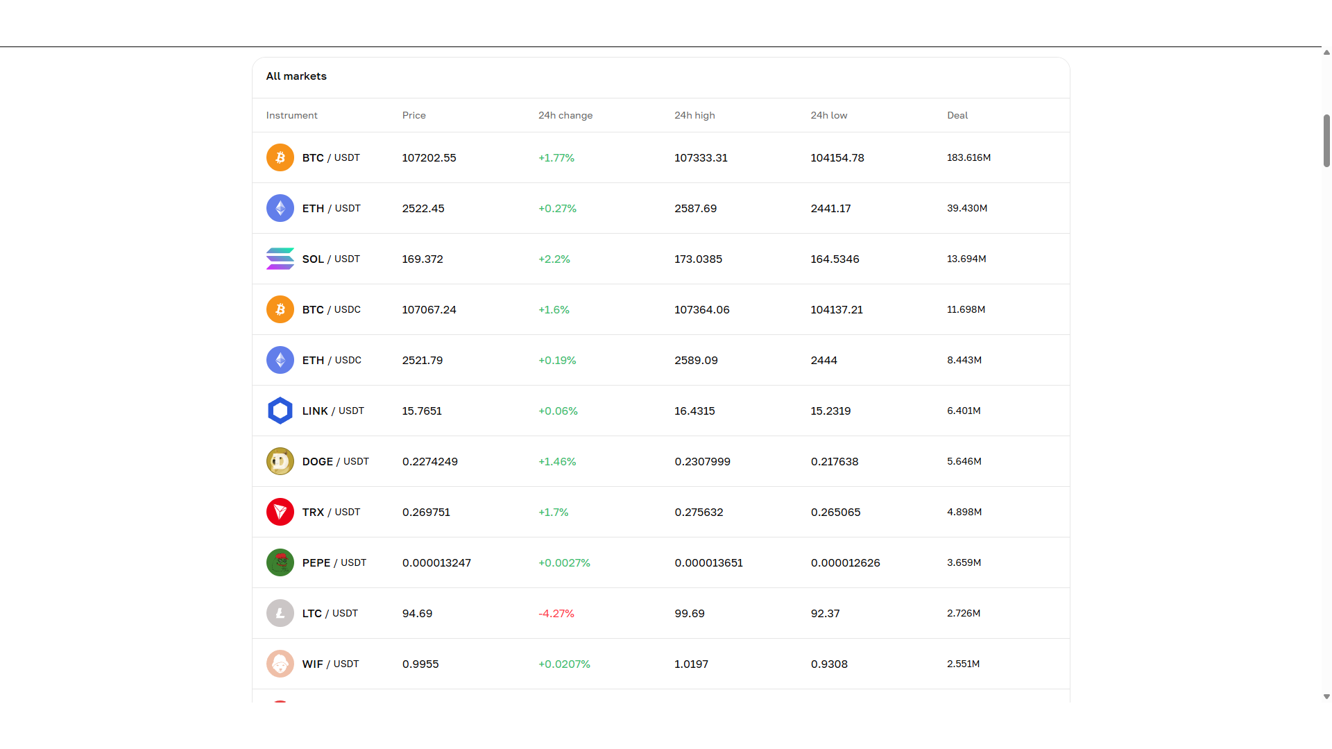Coppie di trading disponibili su Cryptomus
