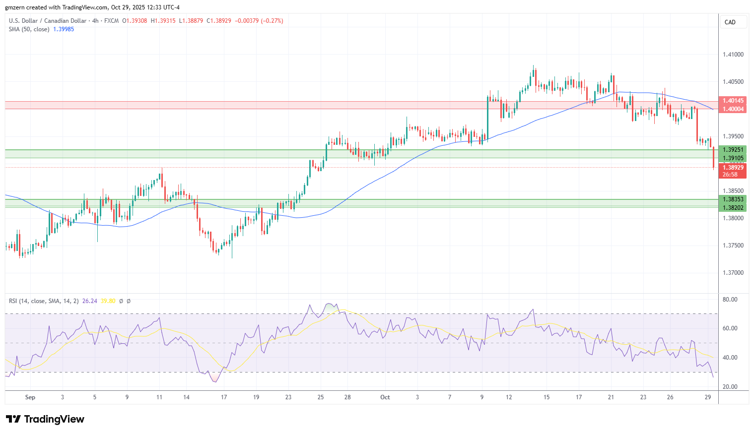 U.S. Dollar Pulls Back Ahead Of Fed Decision: Analysis For EUR/USD,  GBP/USD, USD/CAD, USD/JPY | FXEmpire