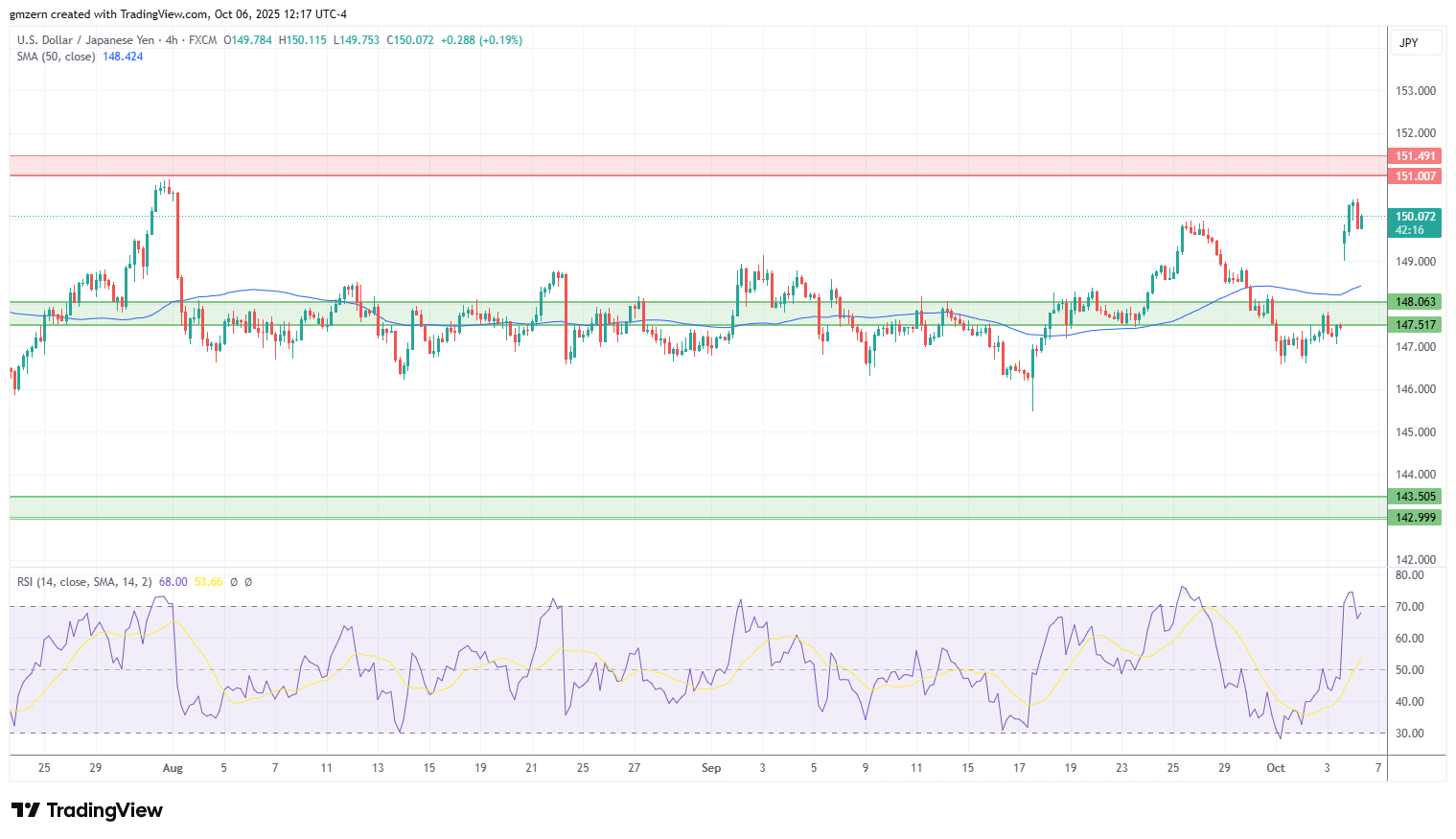 USD/JPY
