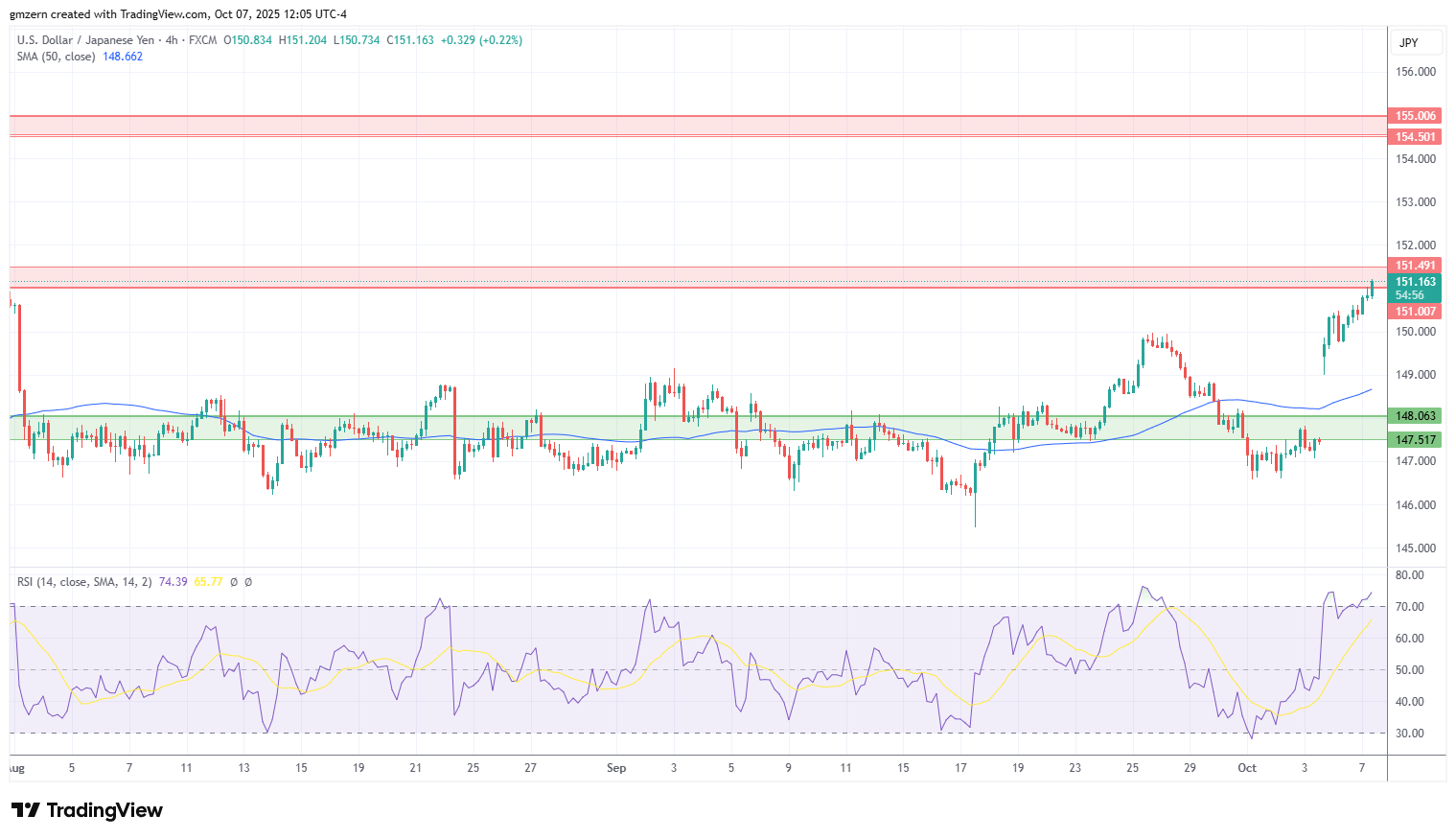 USD/JPY
