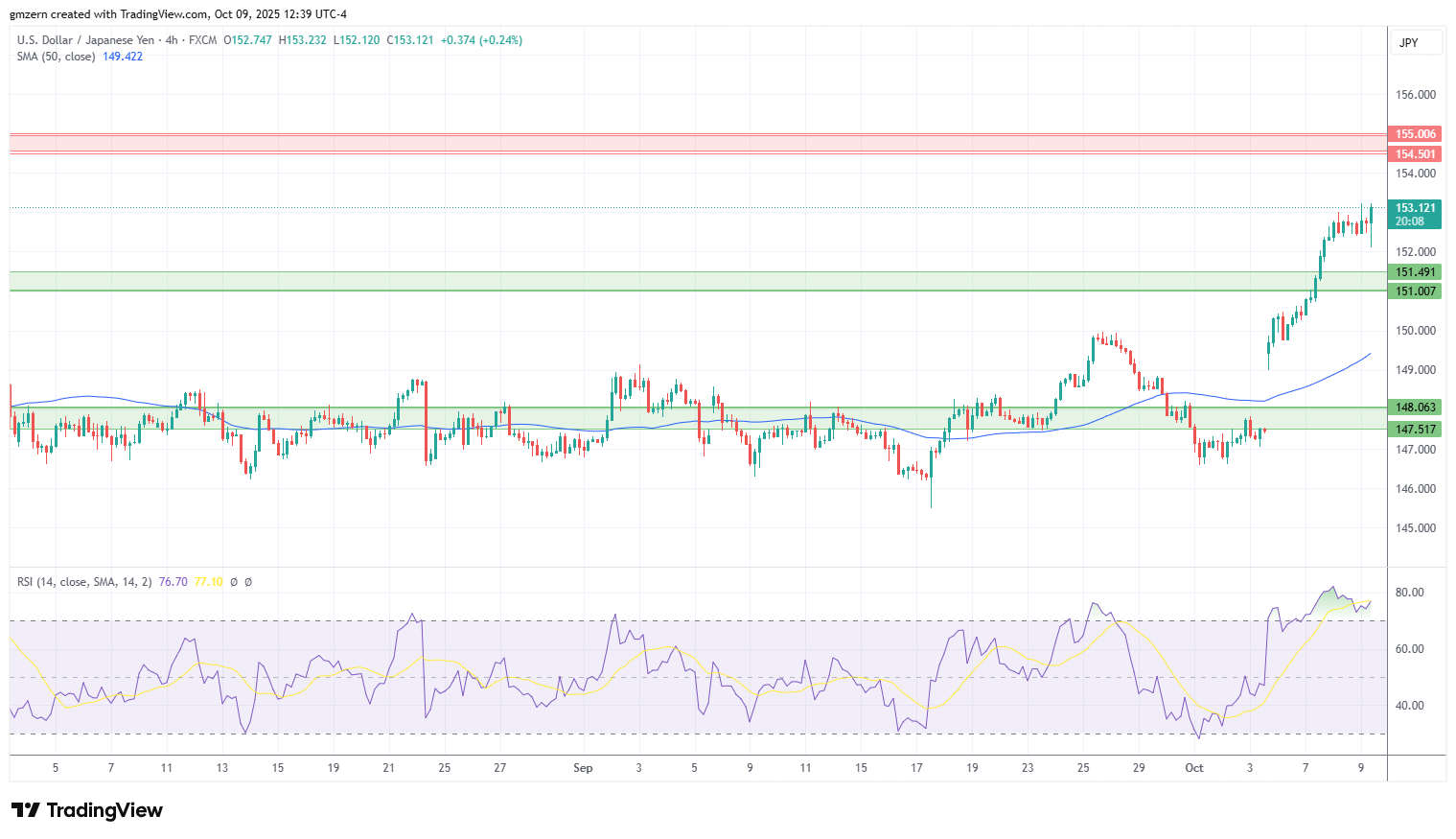 USD/JPY