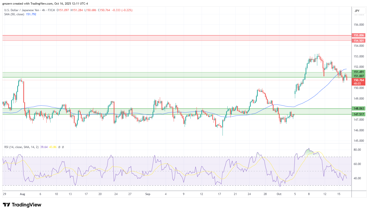 USD/JPY