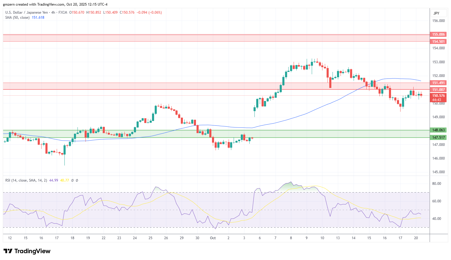 USD/JPY