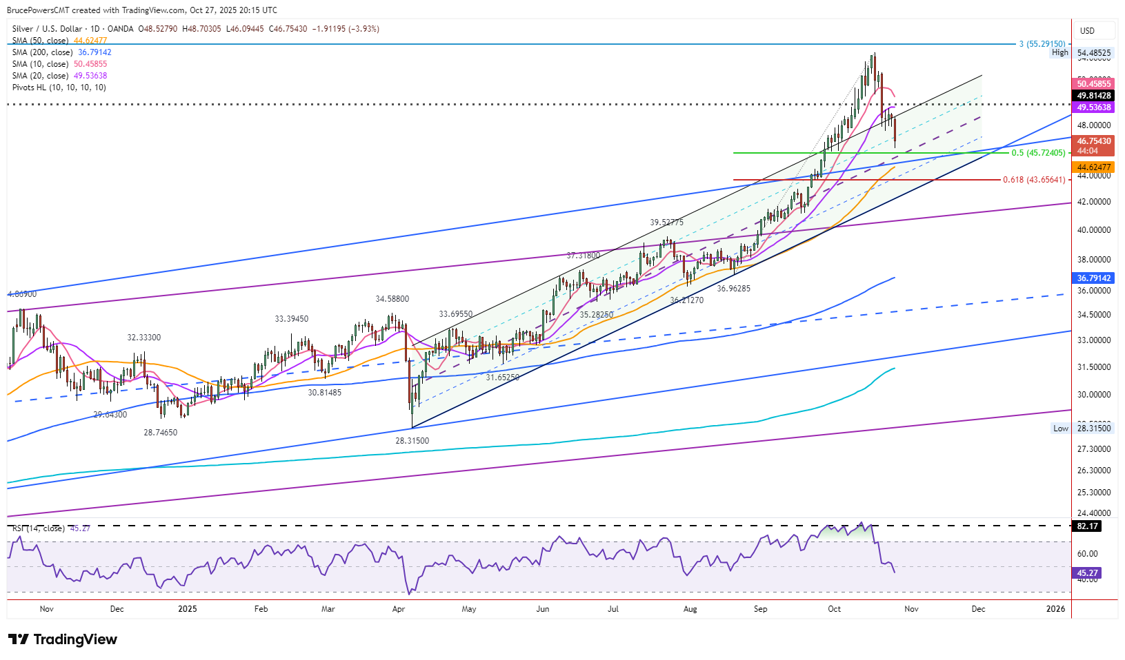 A graph of stock market AI-generated content may be incorrect.
