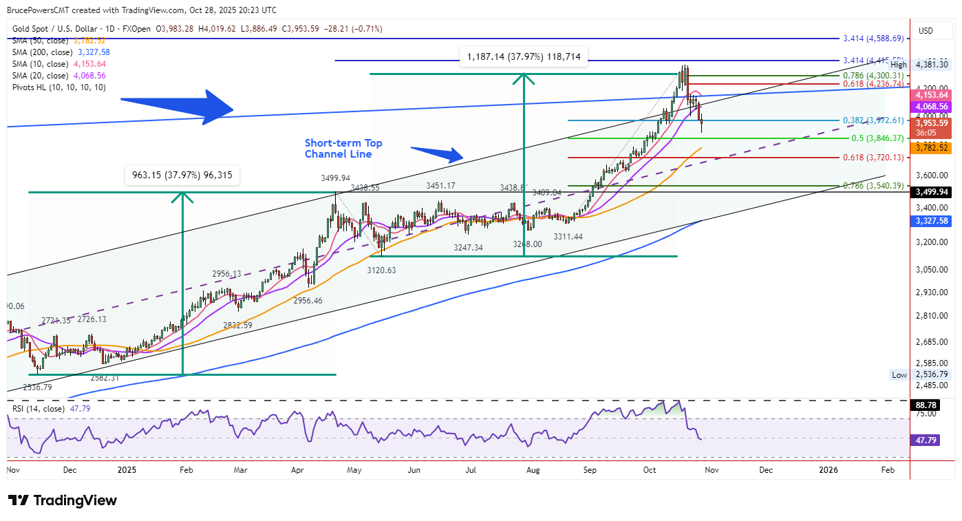A graph of stock market AI-generated content may be incorrect.