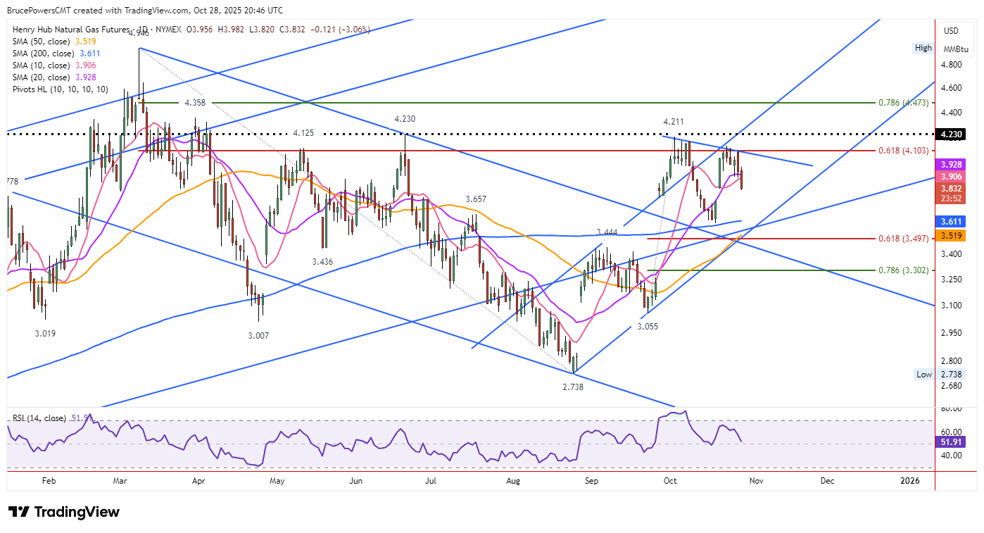 A graph of stock market AI-generated content may be incorrect.