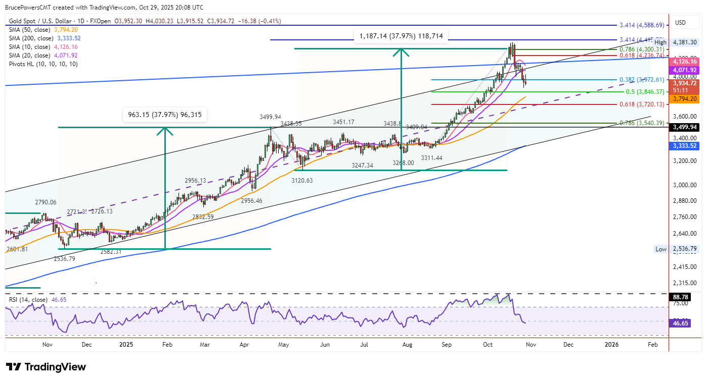 A graph of stock market AI-generated content may be incorrect.