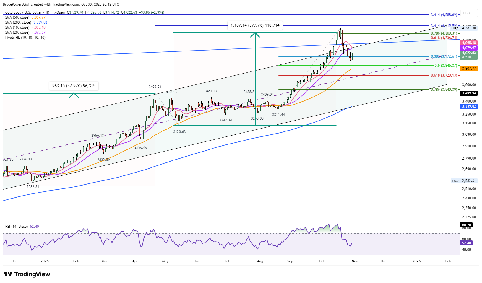 A graph of stock market AI-generated content may be incorrect.