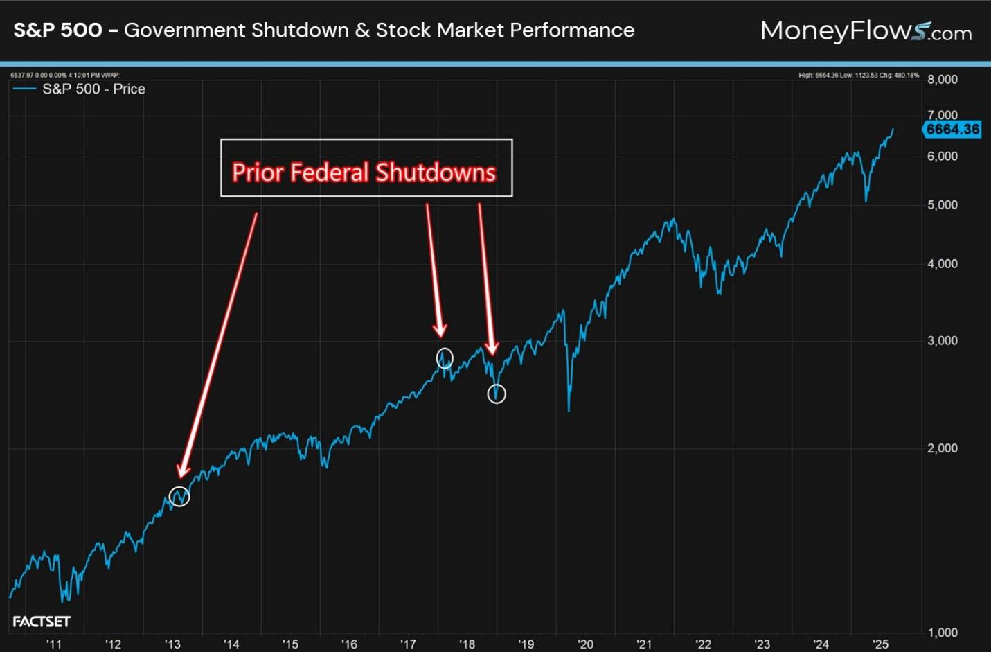 A graph showing the stock market AI-generated content may be incorrect.