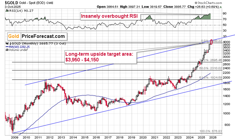 Gold, Its Rally and Its Upside Target - Image 1