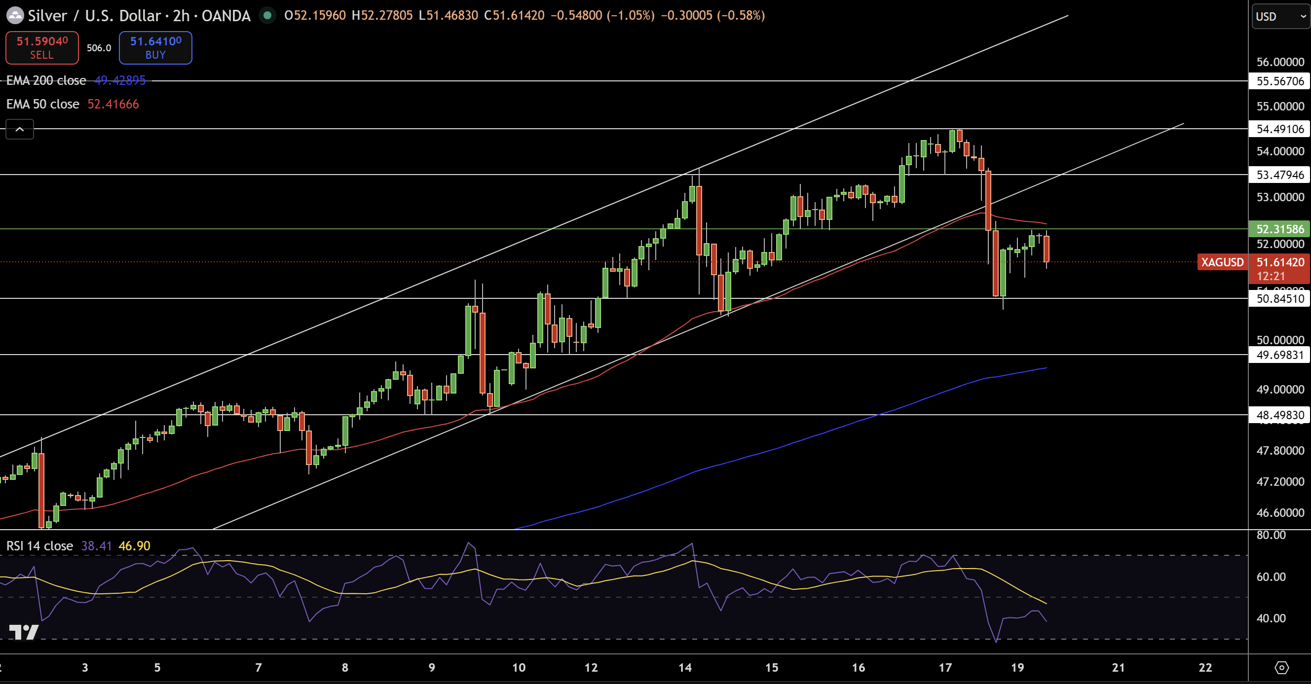 Silver – Chart