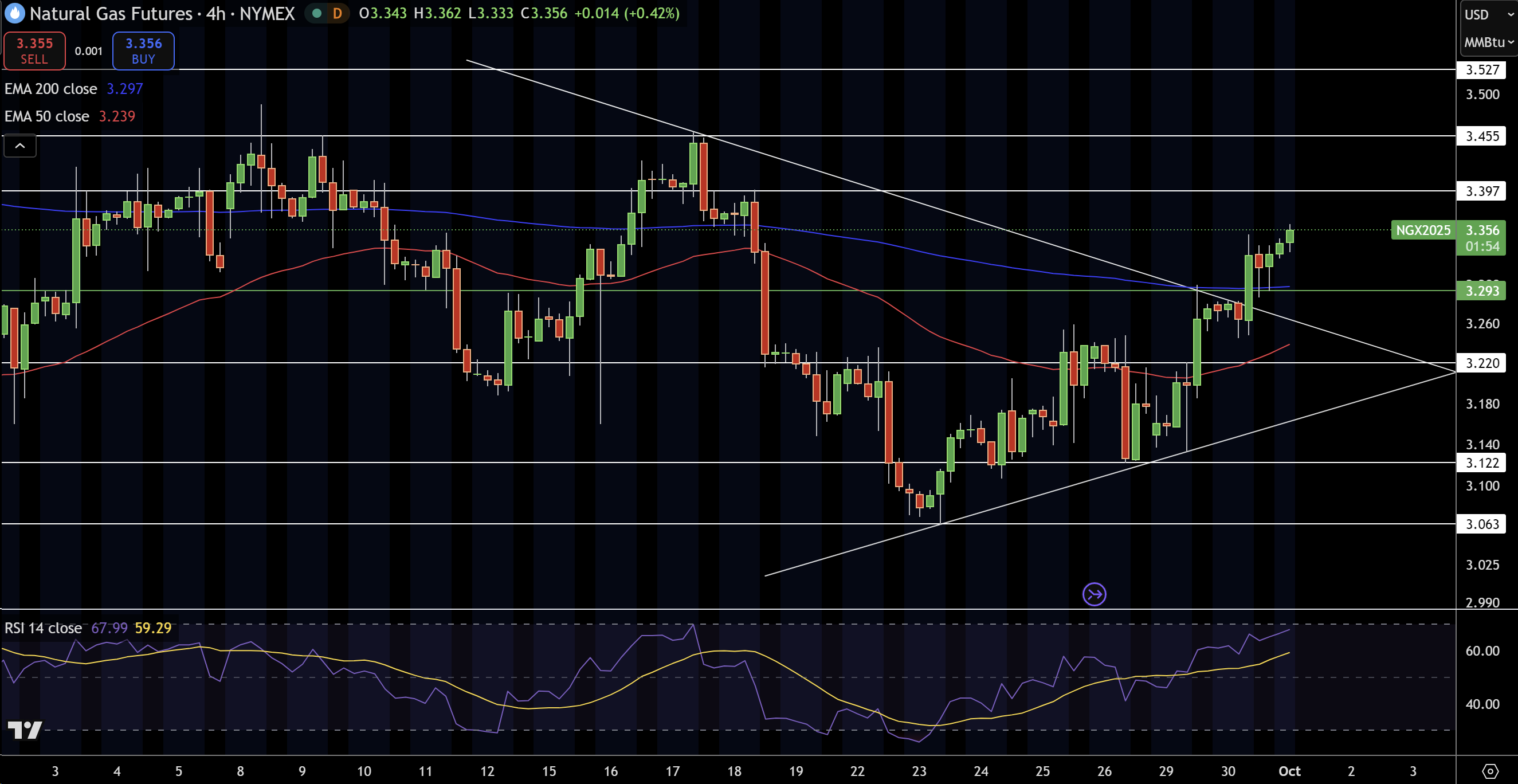 Natural Gas (NG) Price Chart