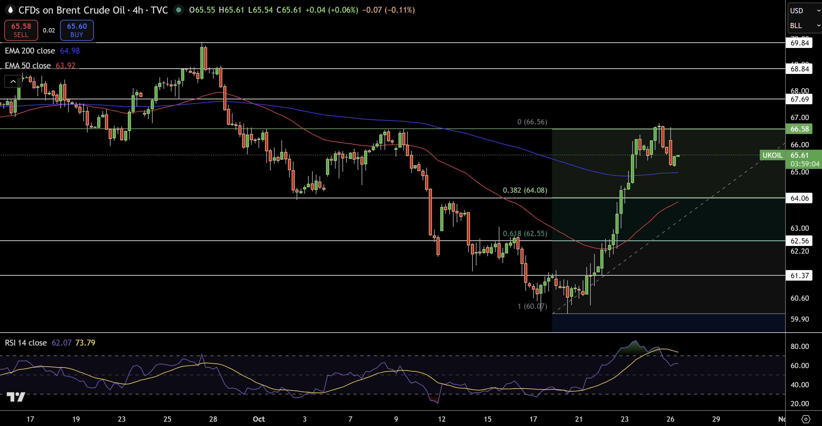 Gold – Chart
