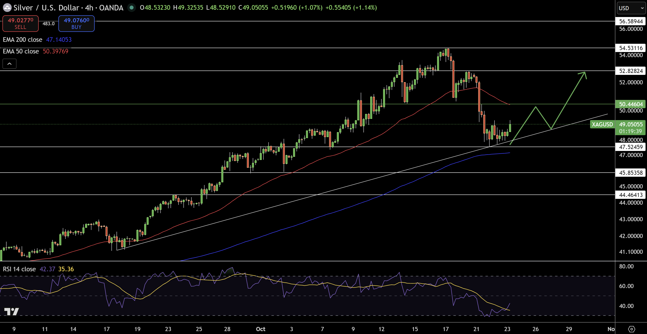 Silver – Chart