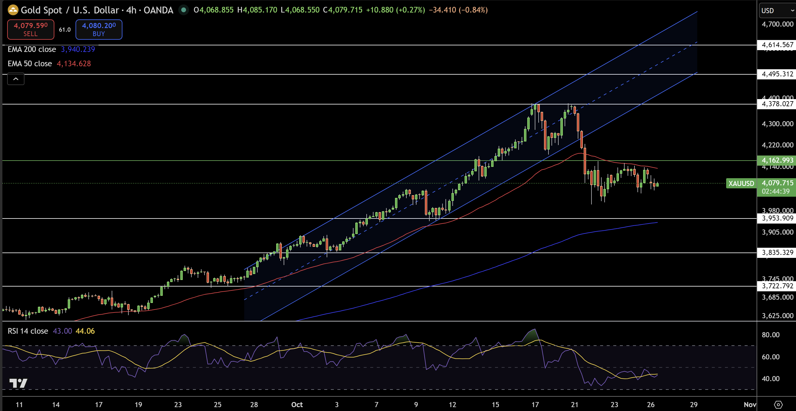 Silver – Chart