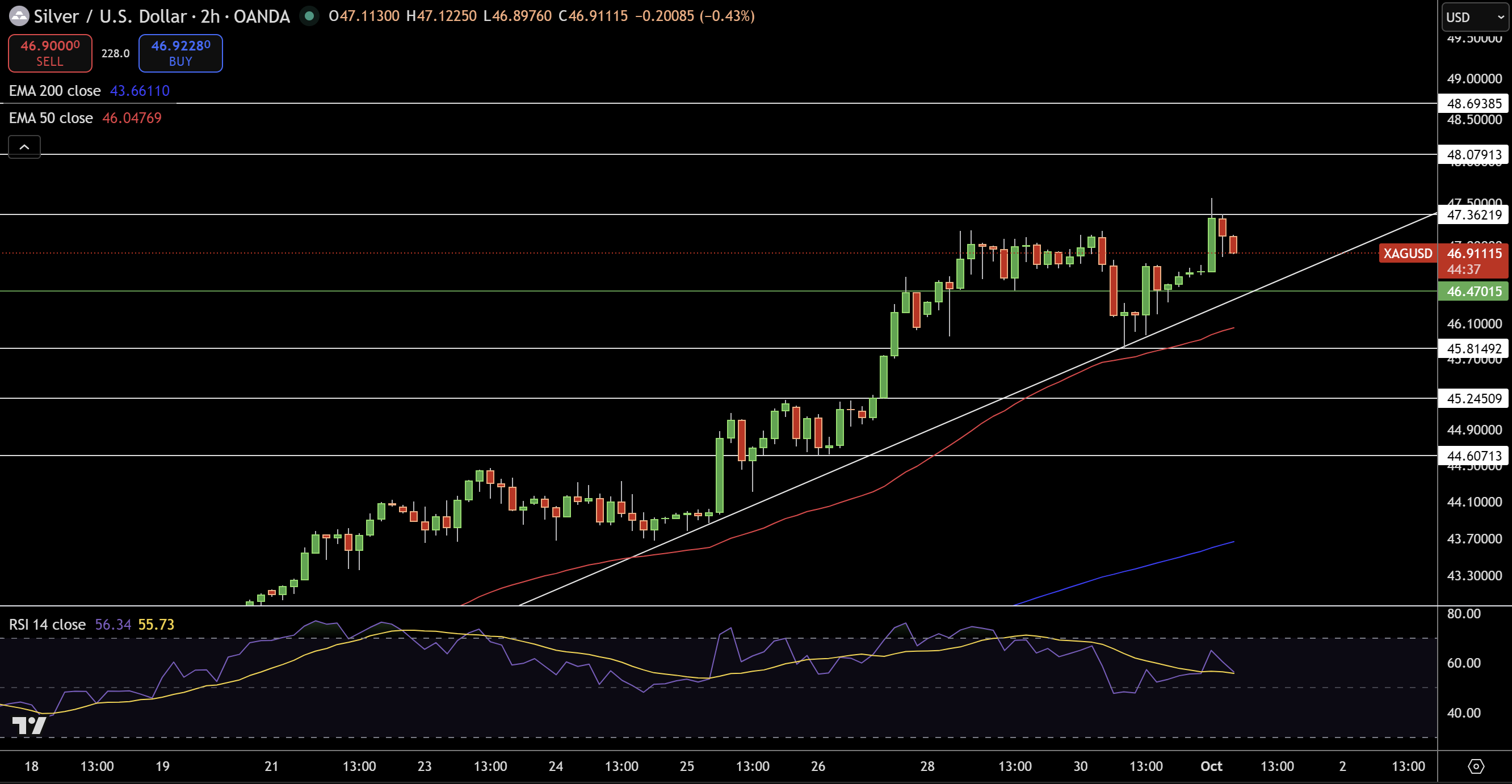 Silver – Chart