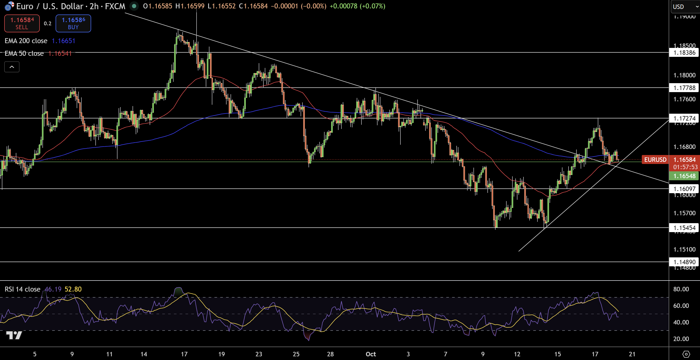 EUR/USD Price Chart - Source: Tradingview