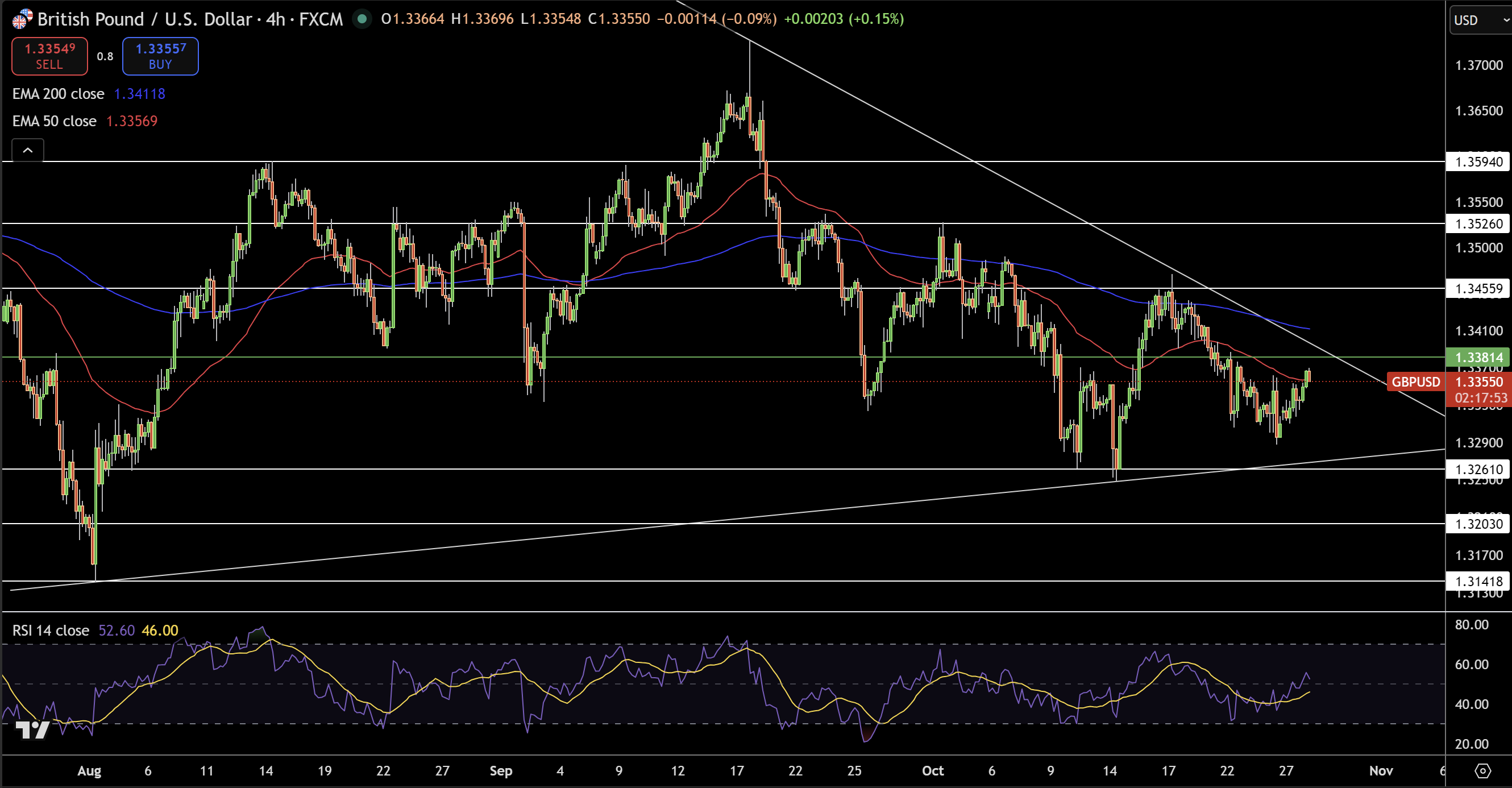 GBP/USD Price Chart - Source: Tradingview