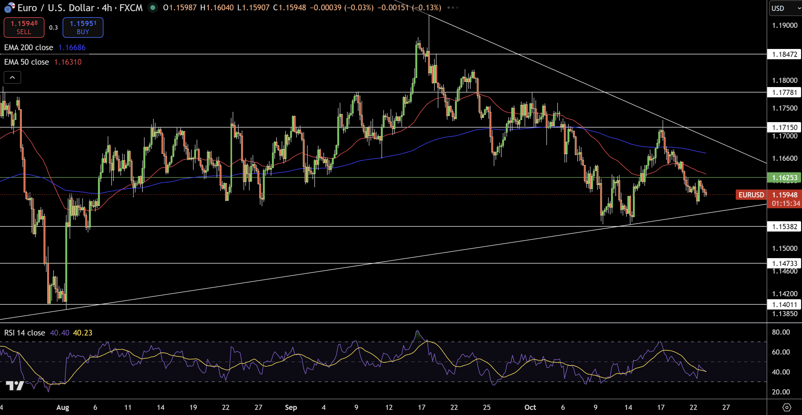 EUR/USD Price Chart - Source: Tradingview