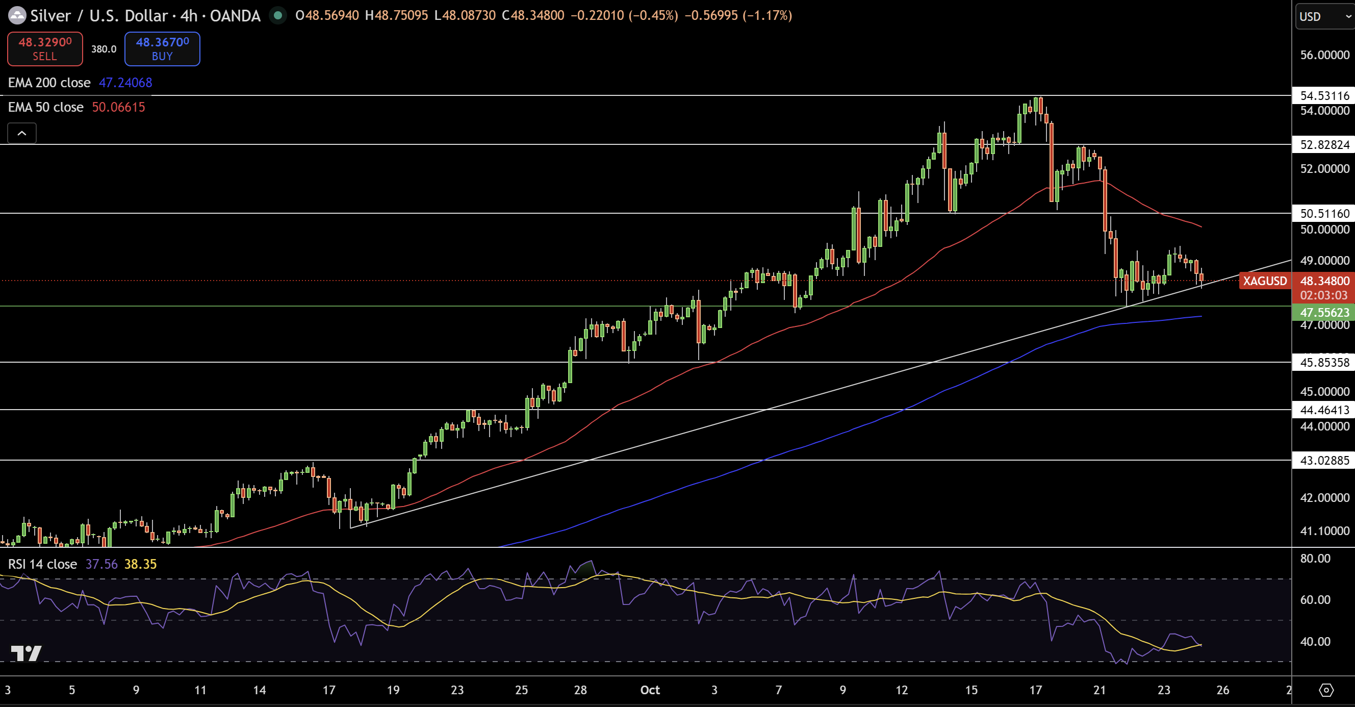 Silver – Chart