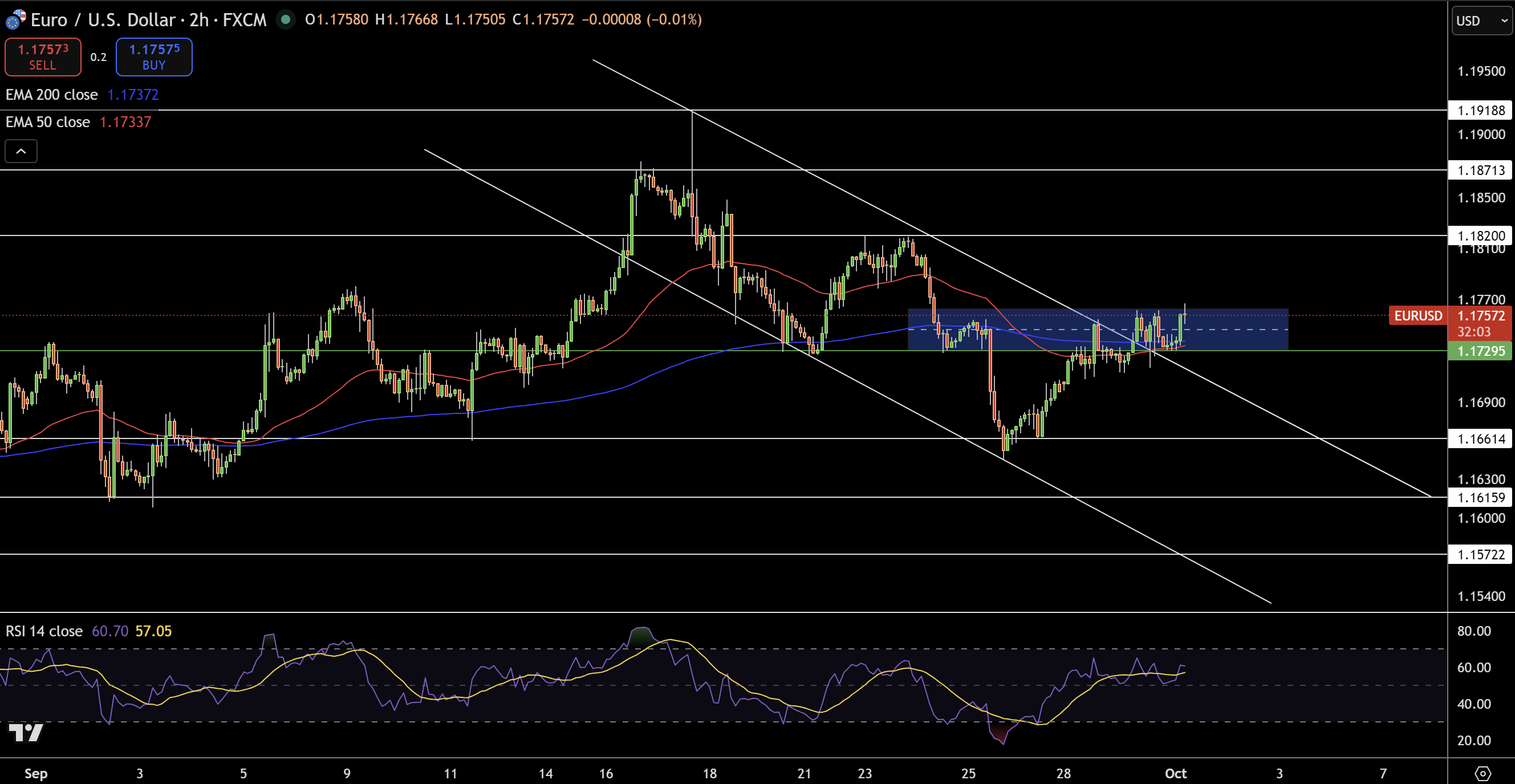EUR/USD Price Chart - Source: Tradingview