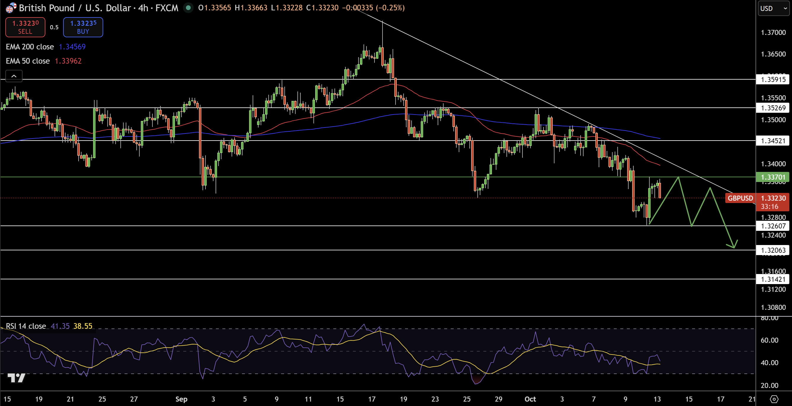 GBP/USD Price Chart - Source: Tradingview