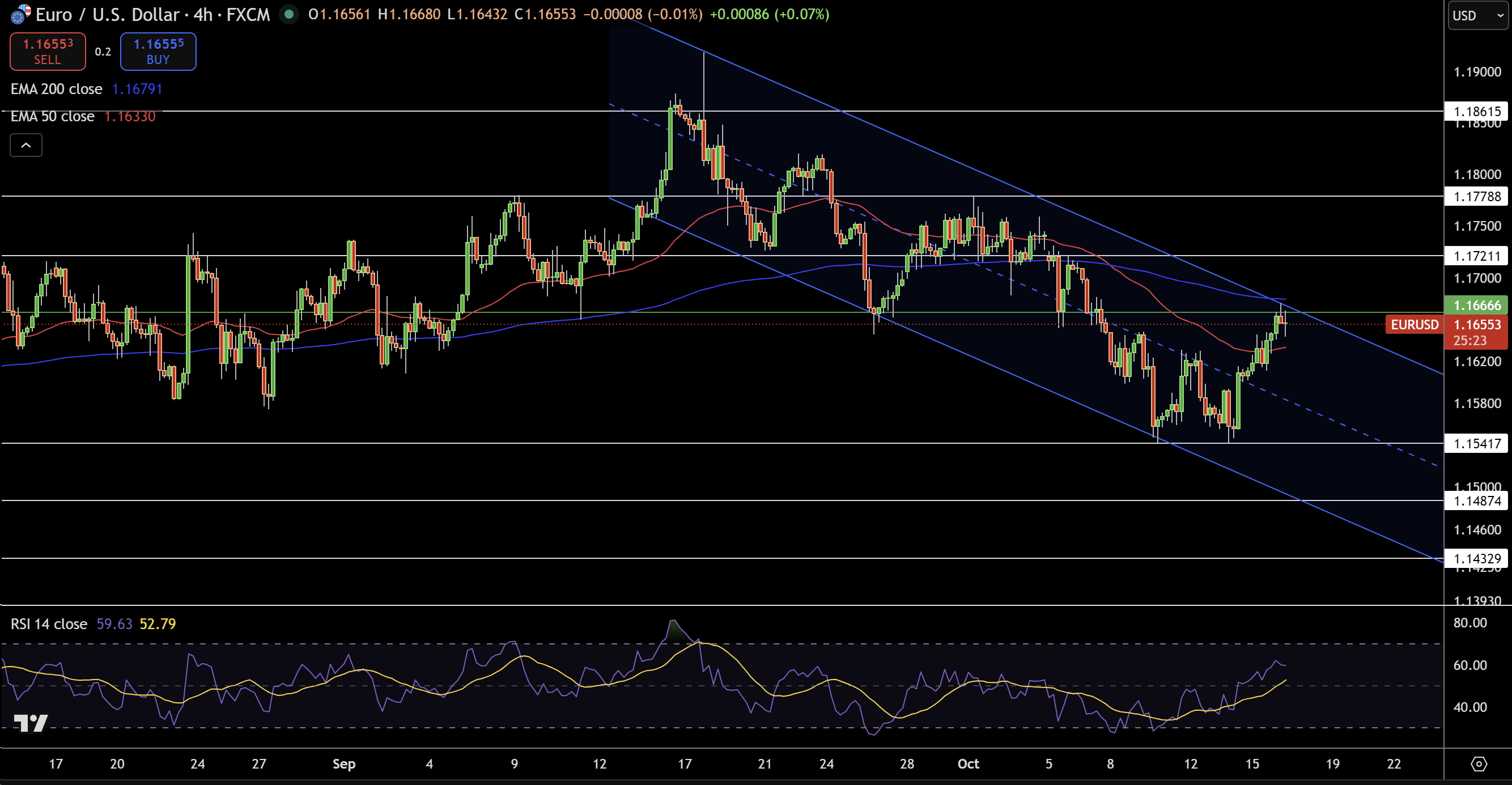 EUR/USD Price Chart - Source: Tradingview