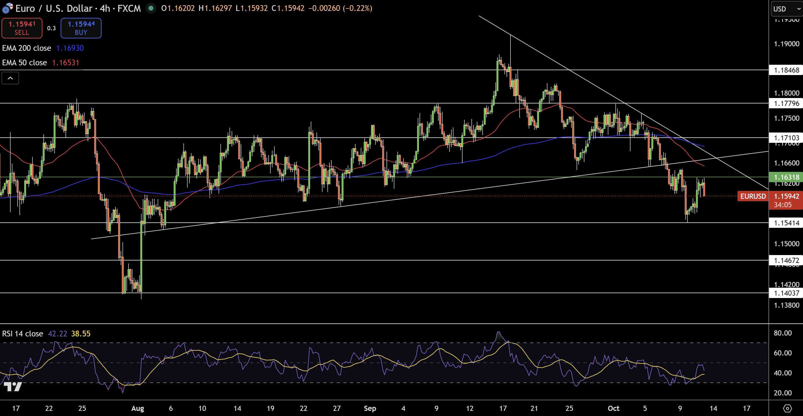 EUR/USD Price Chart - Source: Tradingview