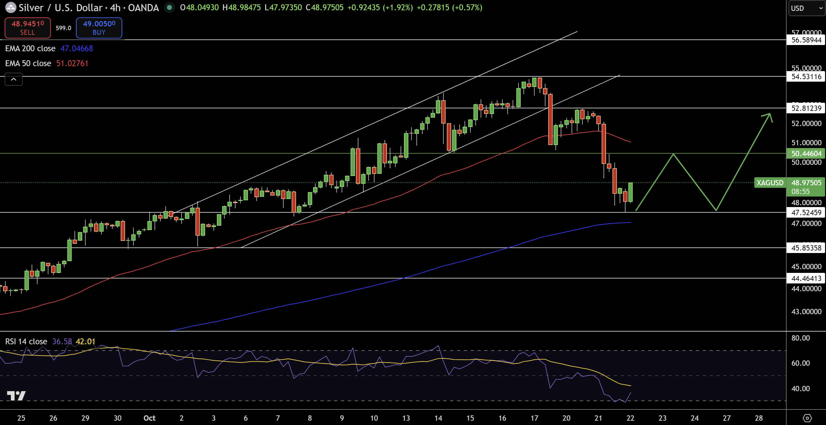 Silver – Chart