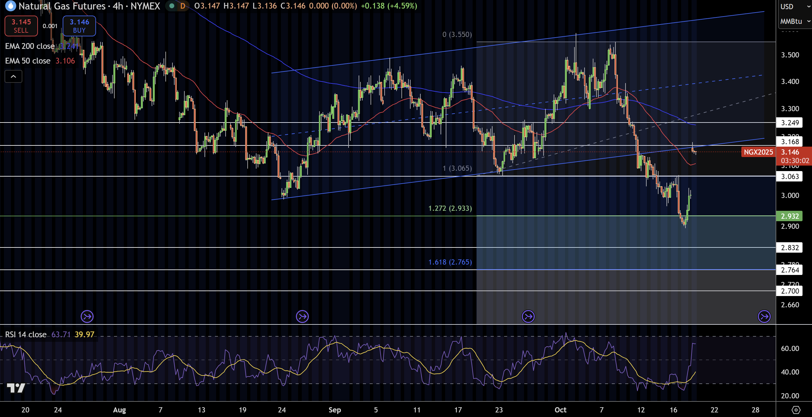 Natural Gas (NG) Price Chart