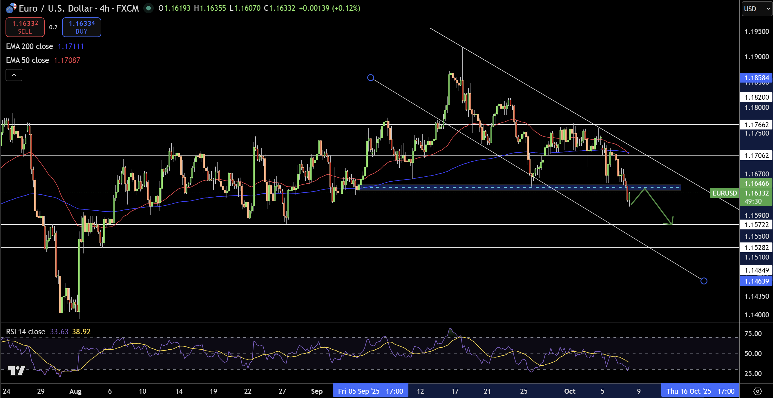 GBP/USD Price Chart - Source: Tradingview