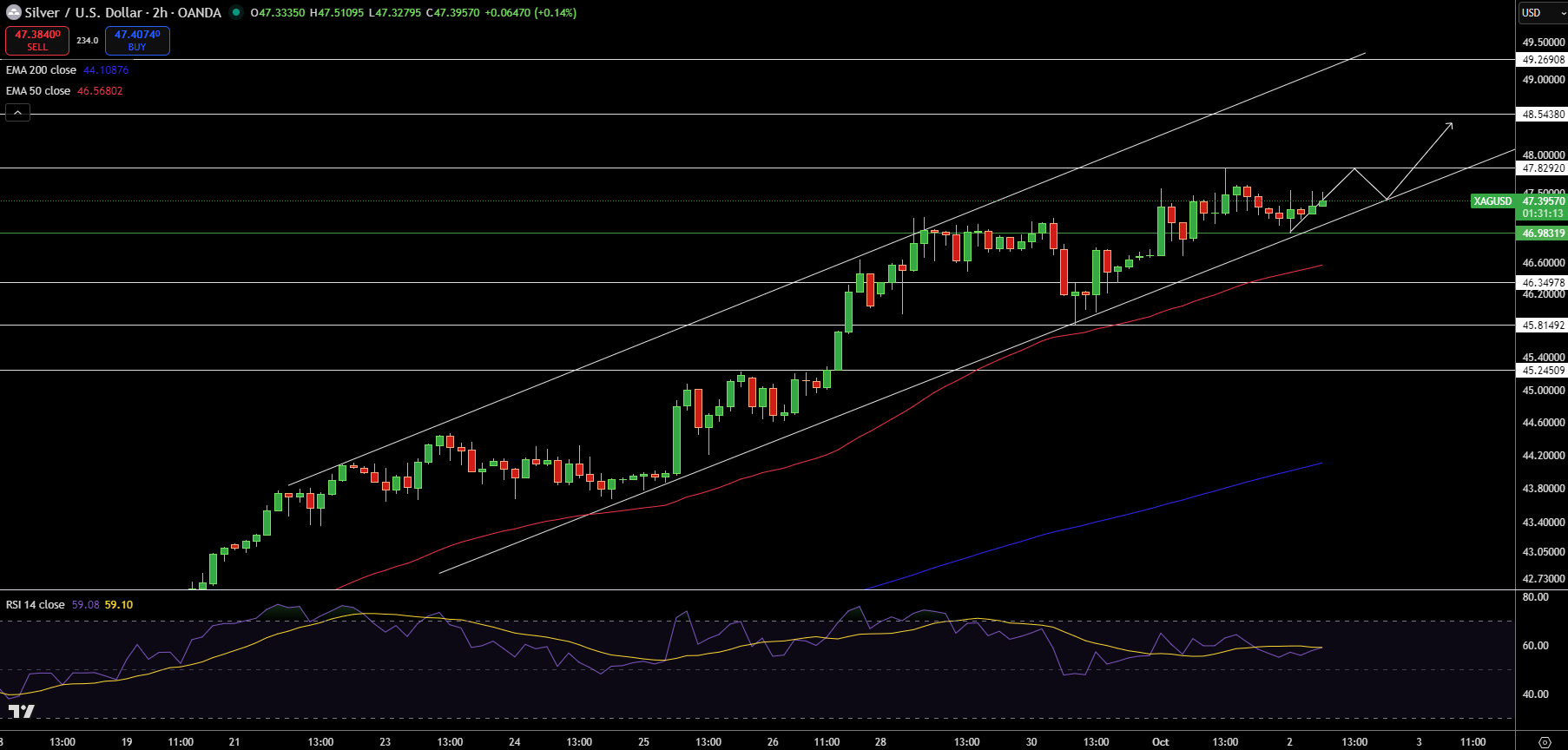 Silver – Chart