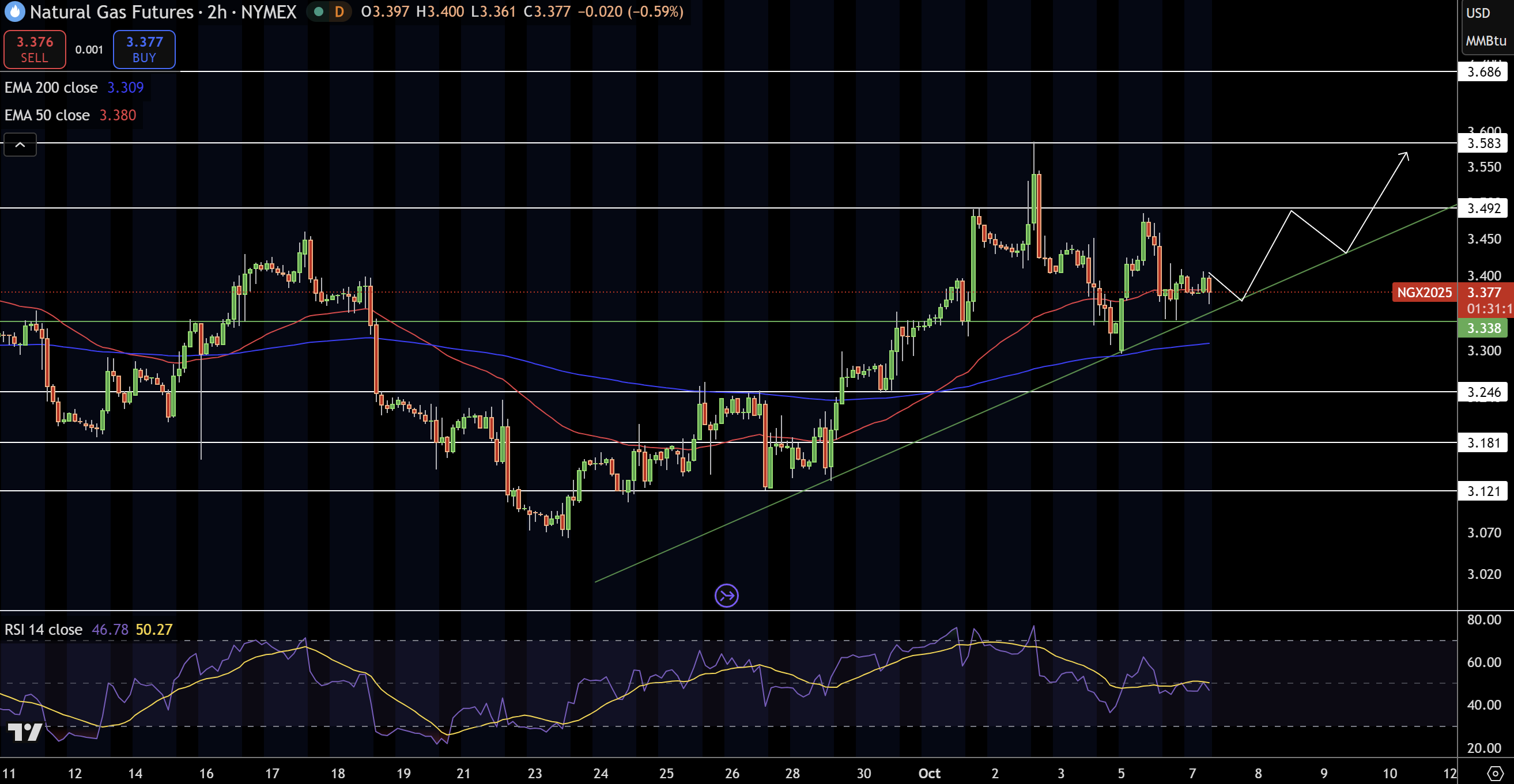 Natural Gas (NG) Price Chart
