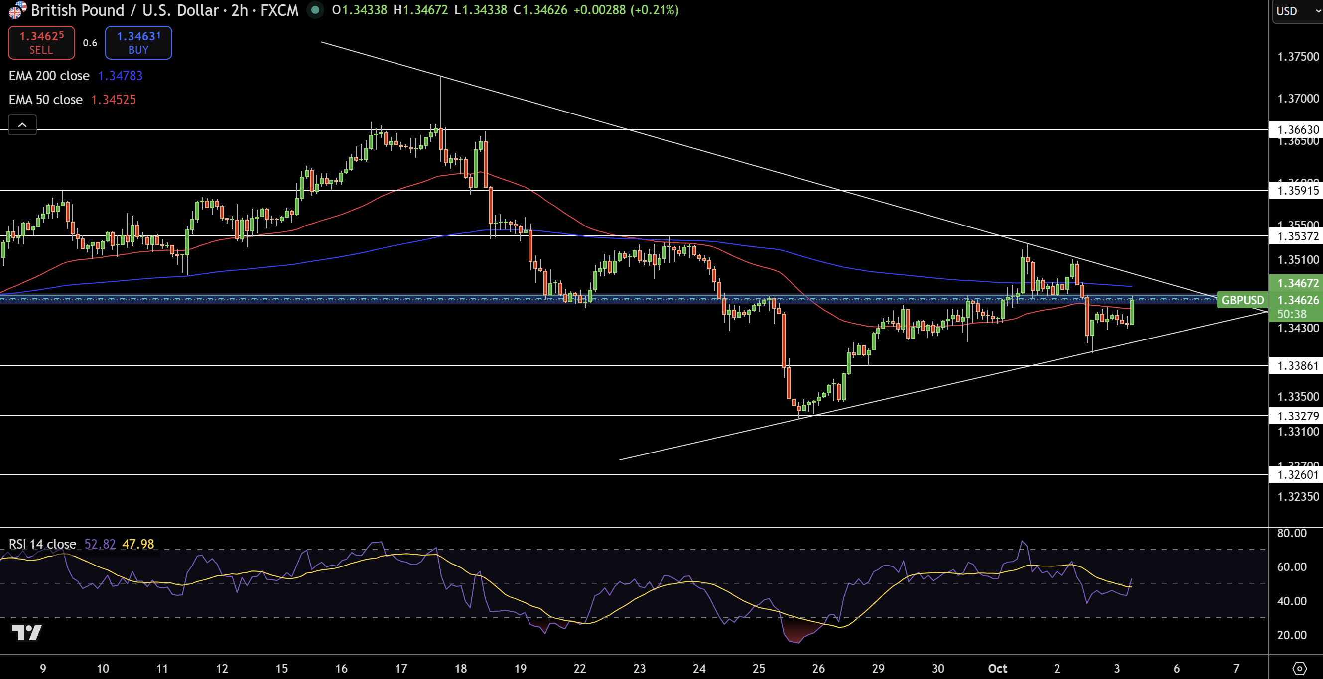 GBP/USD Price Chart - Source: Tradingview