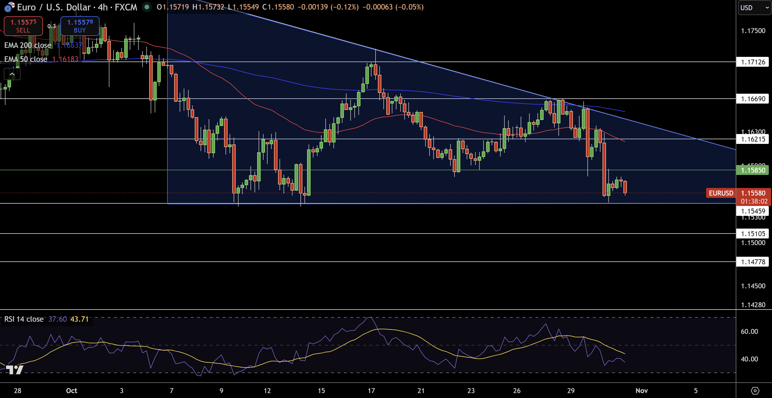 EUR/USD Price Chart - Source: Tradingview
