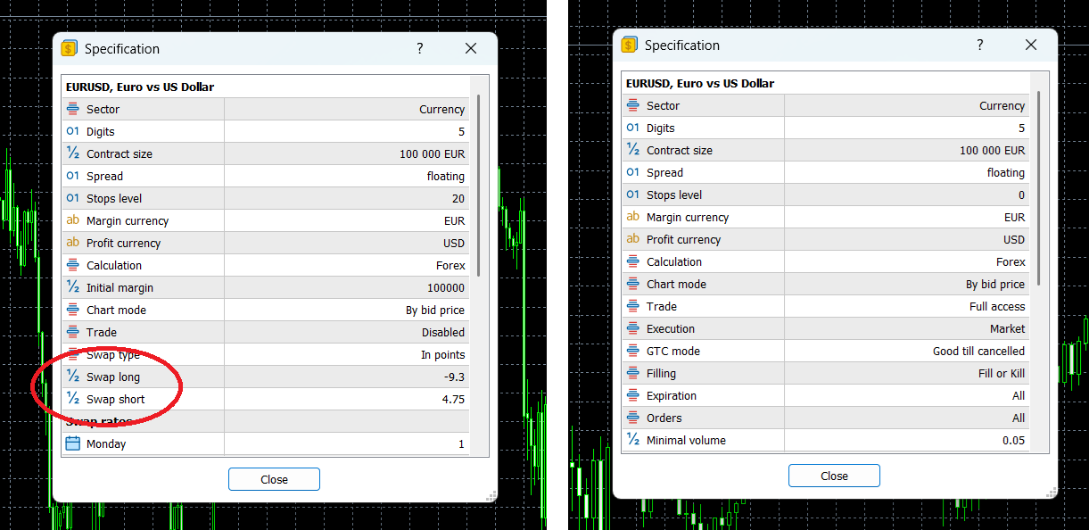A typical MT5 contract specs info (left), DB Investing’s MT5 contract specs info (right)