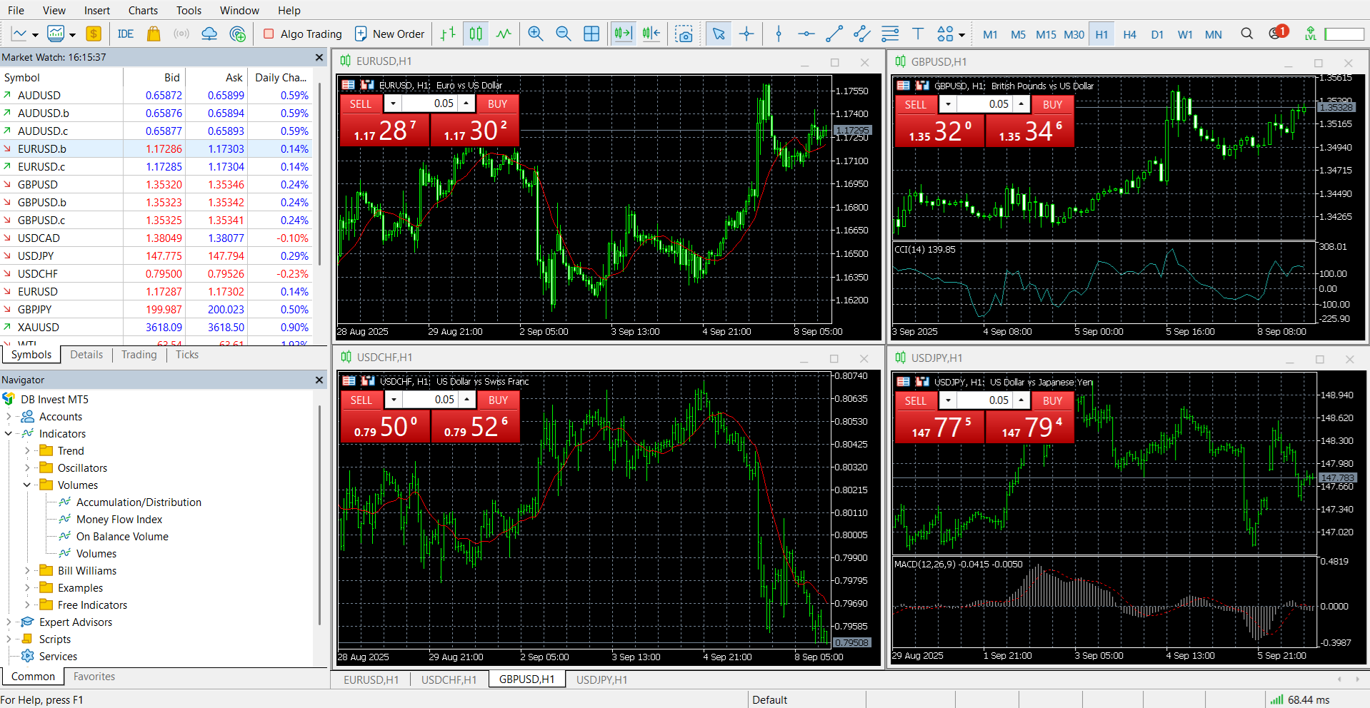 MetaTrader’s main panel
