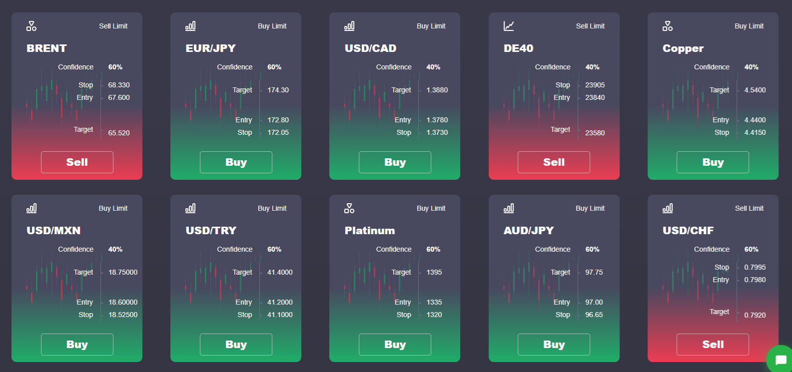 Trading signals by Acuity