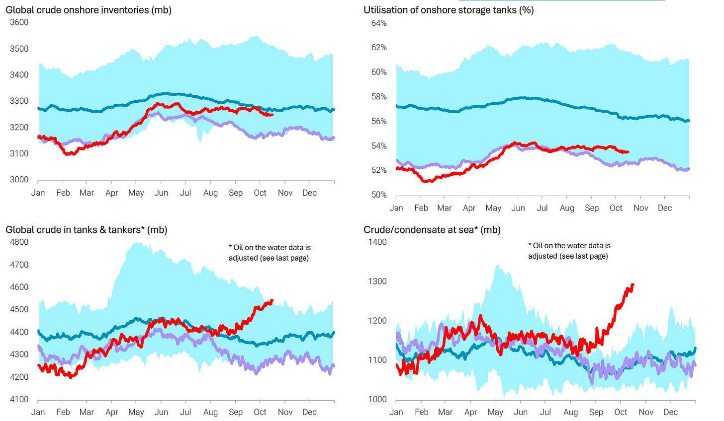 Visualization highlighting regions with strongest medium-term energy demand growth, supporting a structural—not cyclical—bull case.