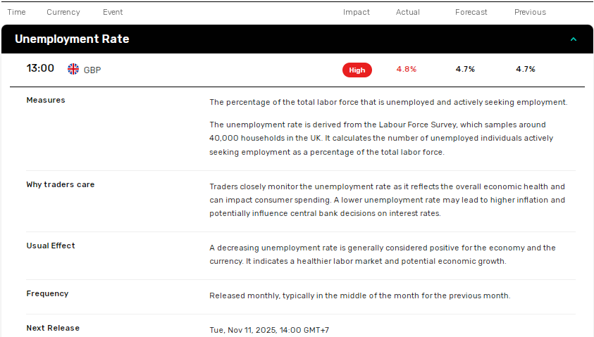 UK labor market data key for the BoE.