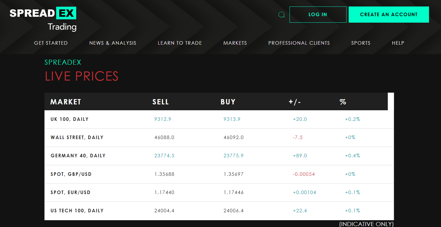 Spreadex’s live spreads
