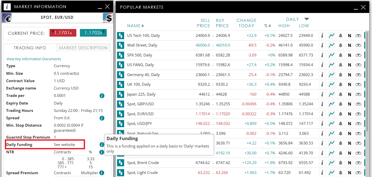 Trading info on the platform