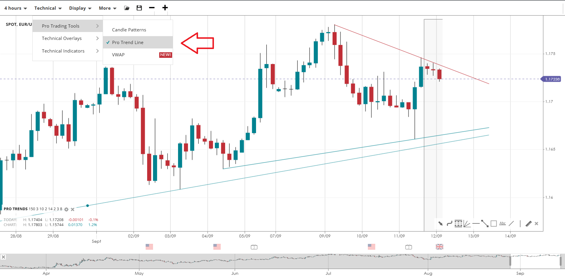 Spreadex’s Pro Trading Lines