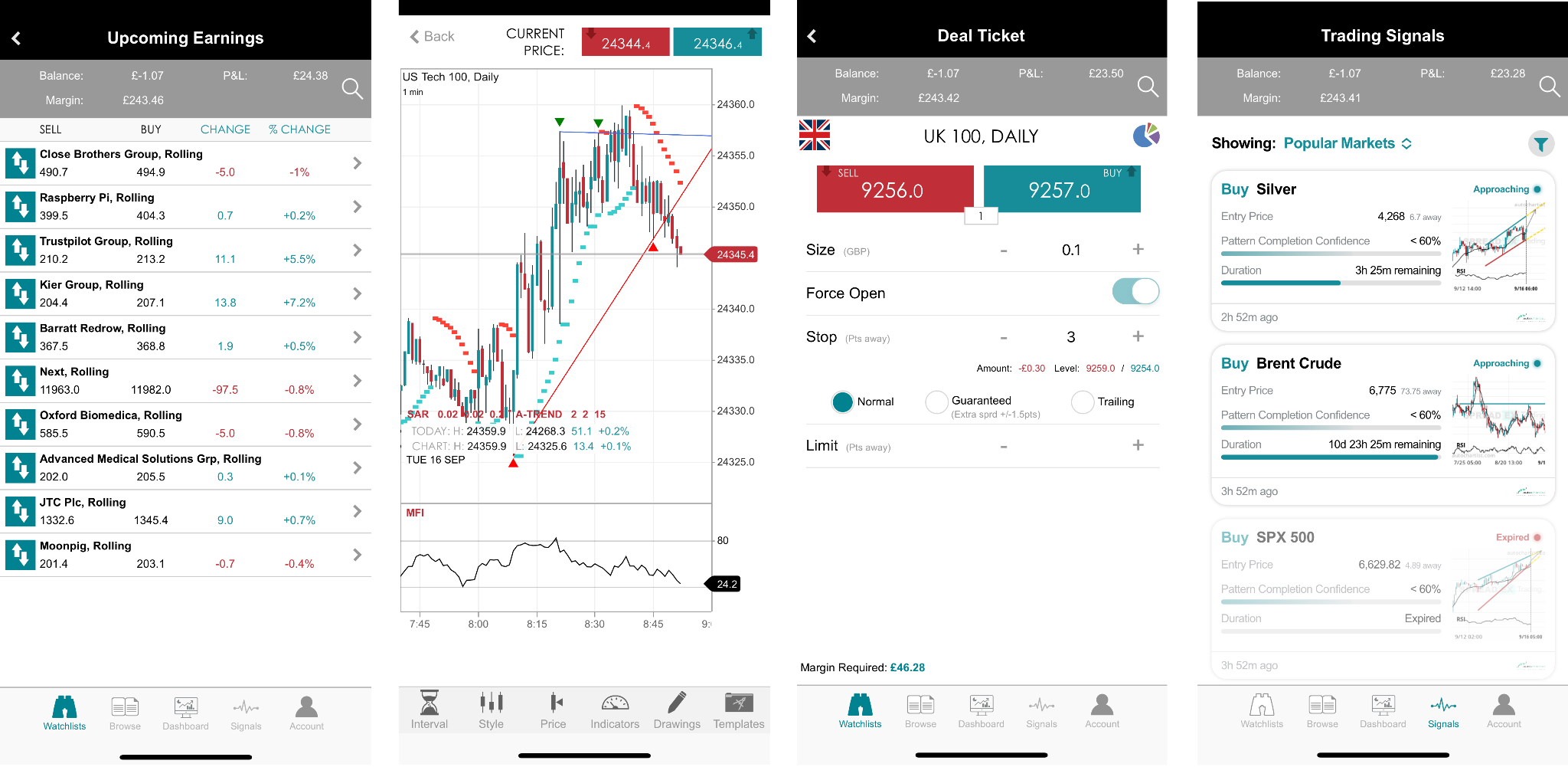 Watchlist of selected instruments (1), charts screen (2), order placing screen (3), market research (4)
