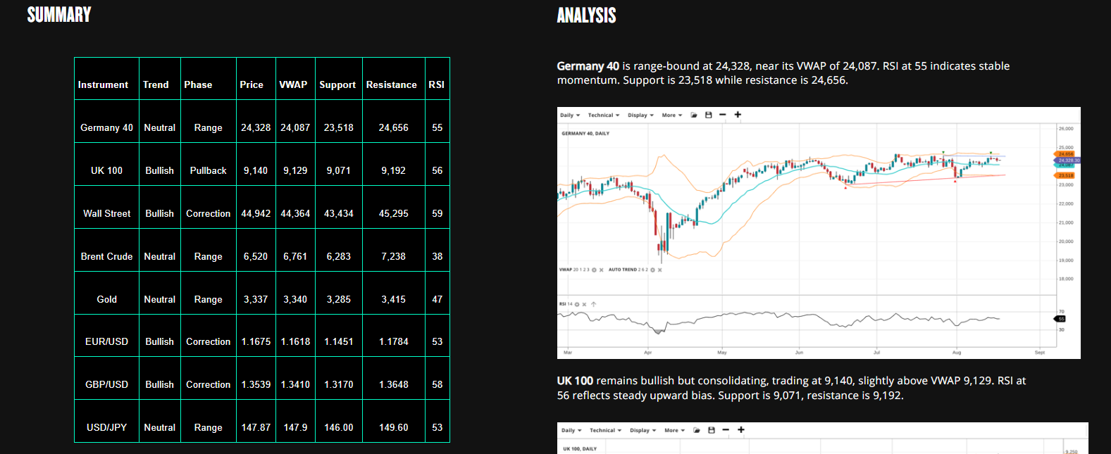 Spreadex’s weekly technical analyses
