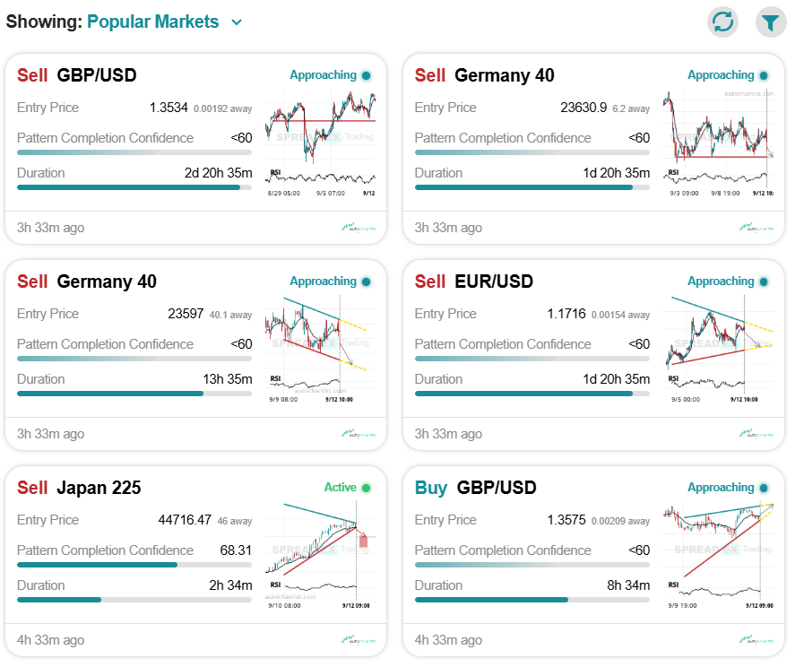 Trading signals by Autochartist