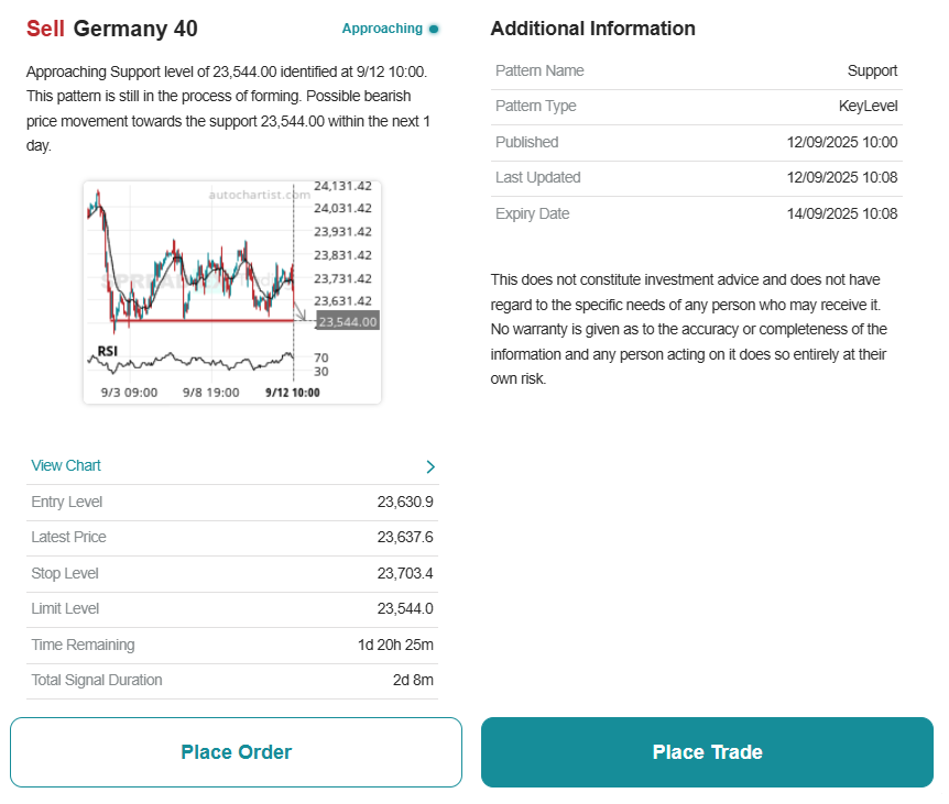 An Autochartist trading signal