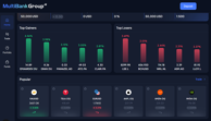 MultiBank App’s market analytics