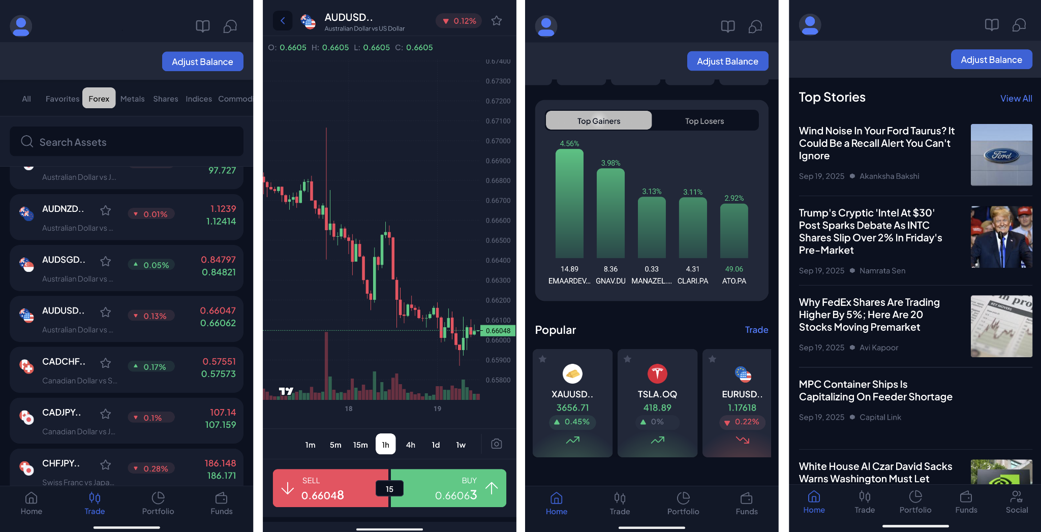 Watchlist of selected instruments (1), charts screen (2), market analytics (3), news screener (4)