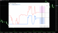 MetaTrader 5’s DoM tool